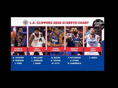 NBA "Los Angeles Clippers depth chart 2020-21"