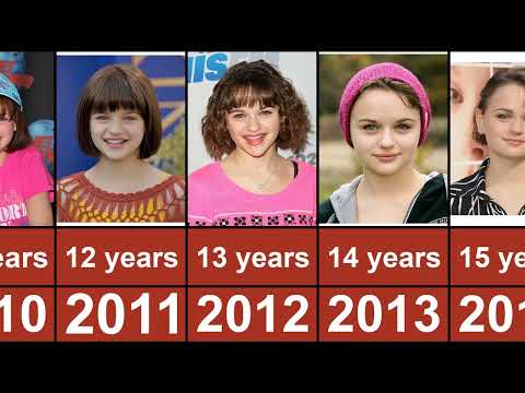 Joey King Through The Years From 2006 To 2023