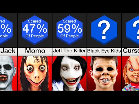 Comparison: Creepiest CreepyPasta Characters