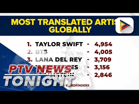 WordFinderX reports Taylor Swift as most translated artist globally